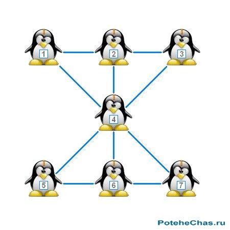 rasstavte pingvinov tak chtoby summa chisel prostavlennyh na pingvinah vo vseh ukazannyh ryadah sostavlyala 12jpg 59678